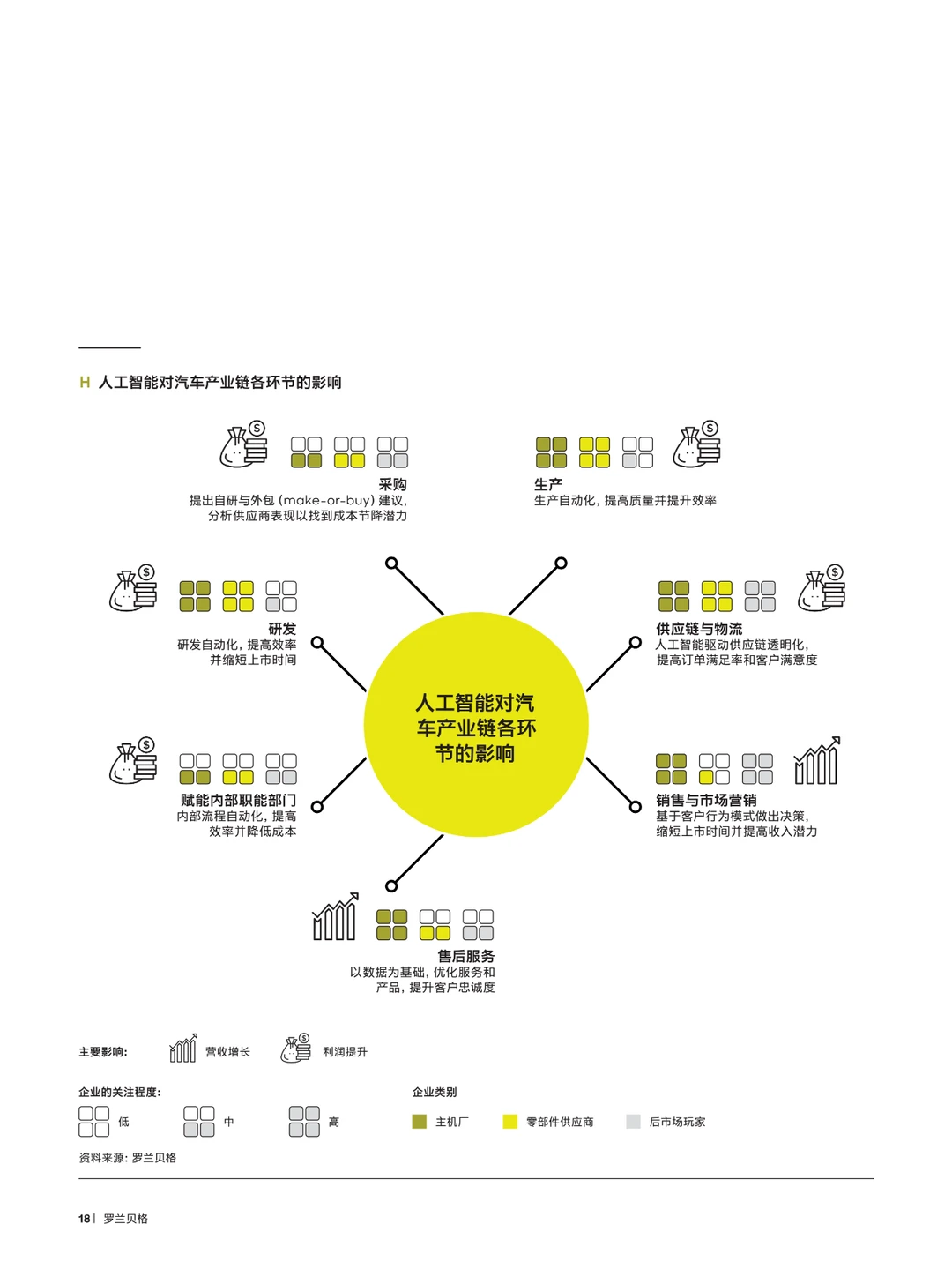 蓄势而行：2040年全球汽车行业前景展望