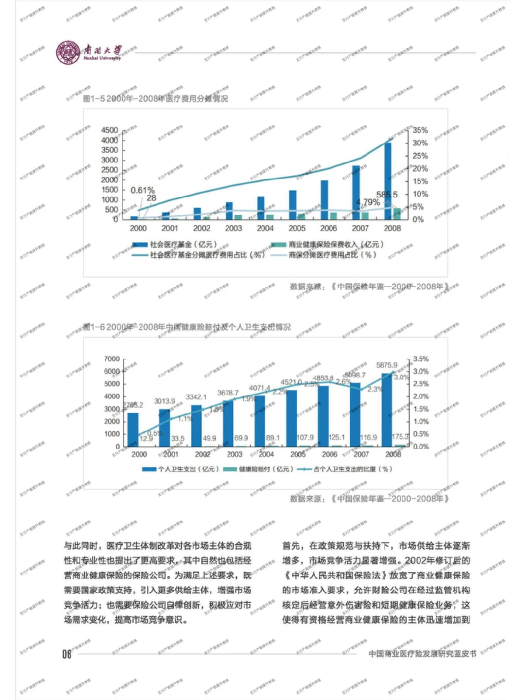 ?中国商业医疗险发展研究蓝皮书