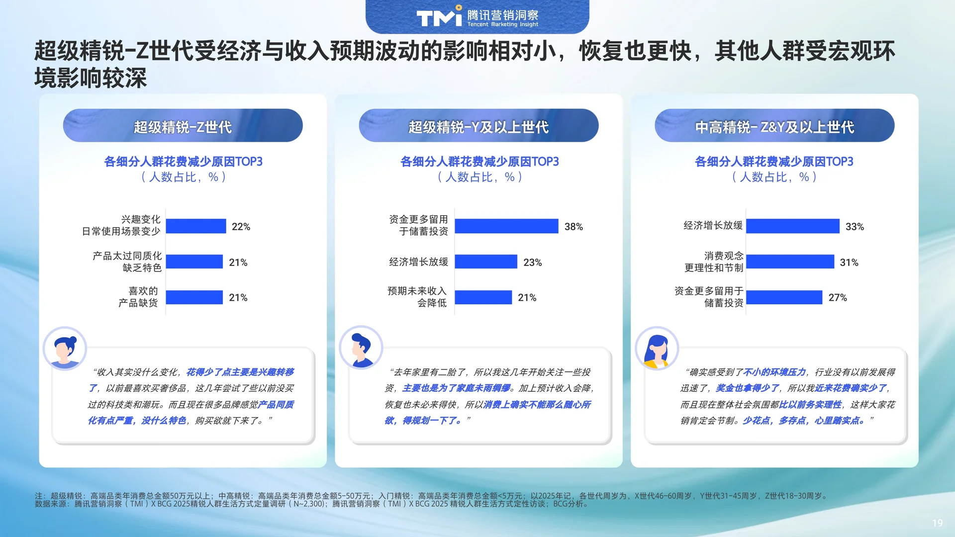 中国高端人群消费洞察