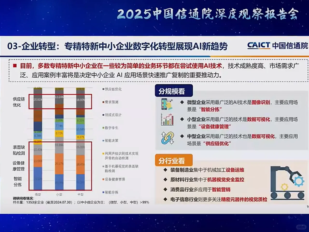 中国信通院深度观察报告会