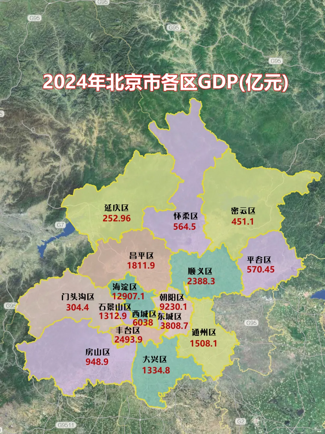 2024年北京市各区GDP