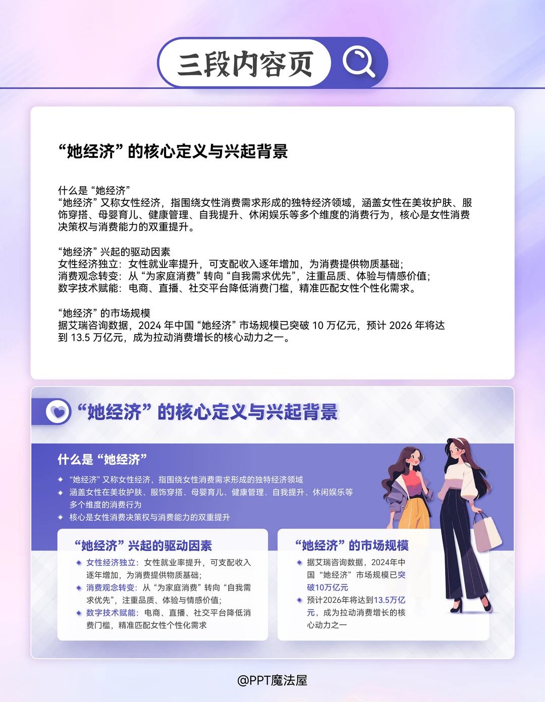 PPT改稿｜消费研究报告