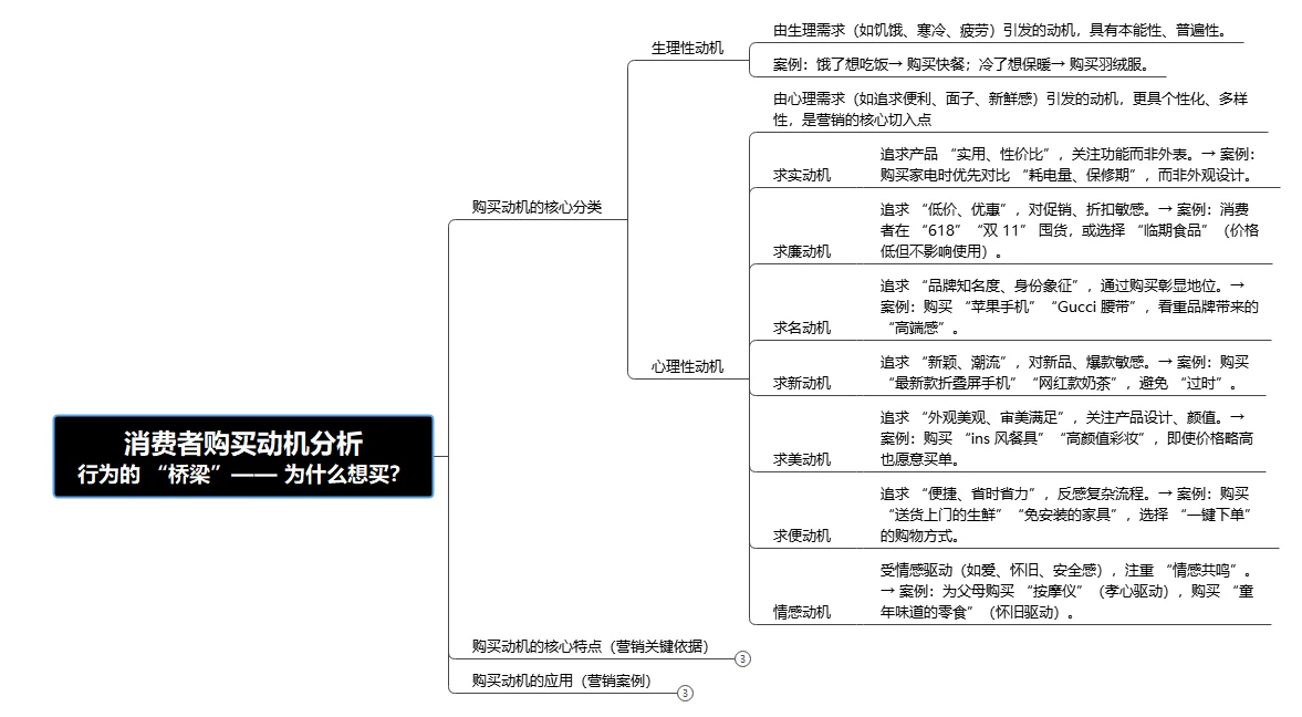 看透消费动机:小白必看教科书