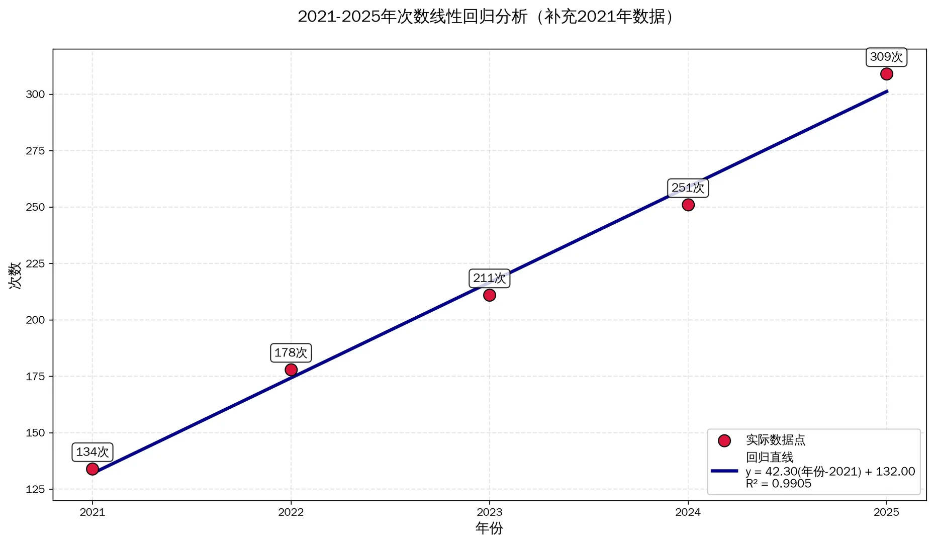 2025航天活动预测
