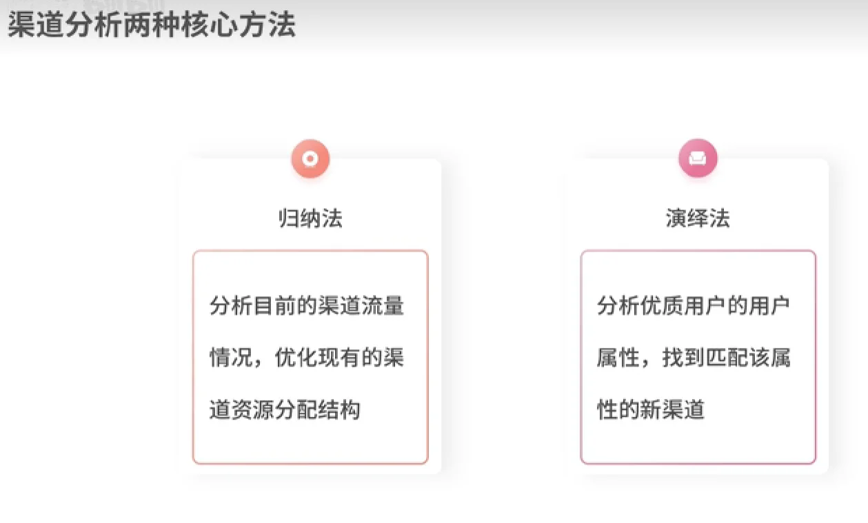 业务数据分析思维体系-用户增长