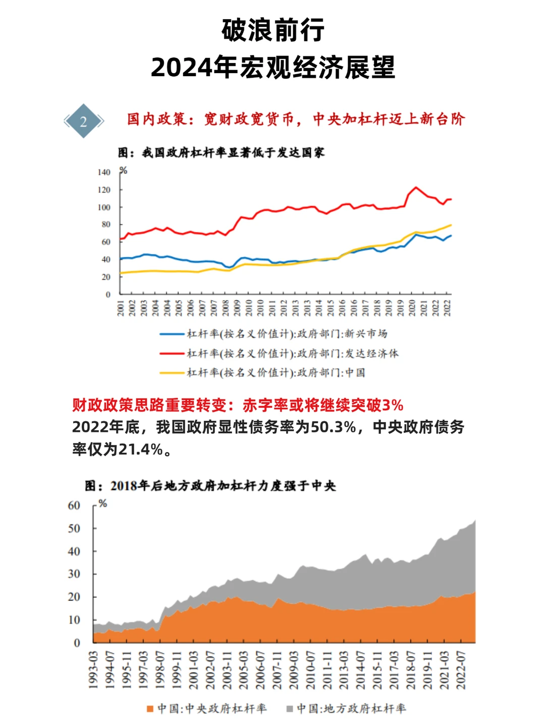 70页报告|破浪前行——2024年宏观经济展望