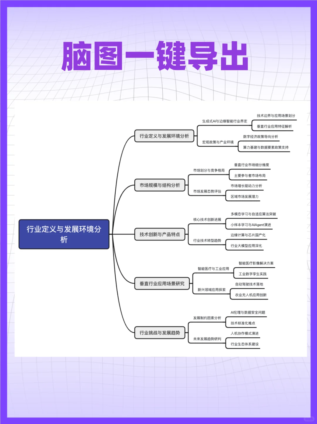 快问快答:AI行业下一个应用爆发点在哪?