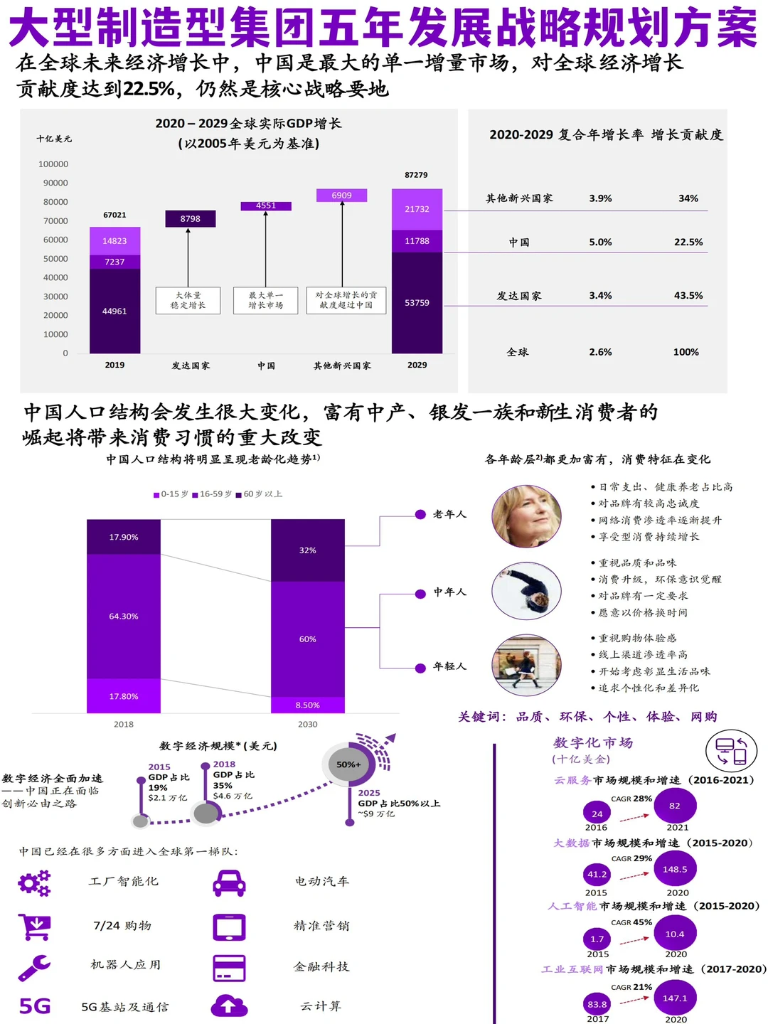 ?集团公司五年发展战略规划项目规化方案