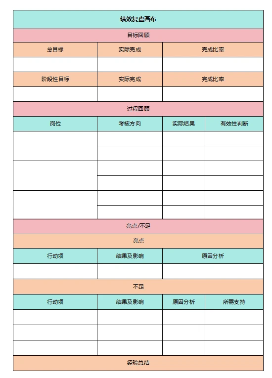 适合中小企业的绩效复盘工具
