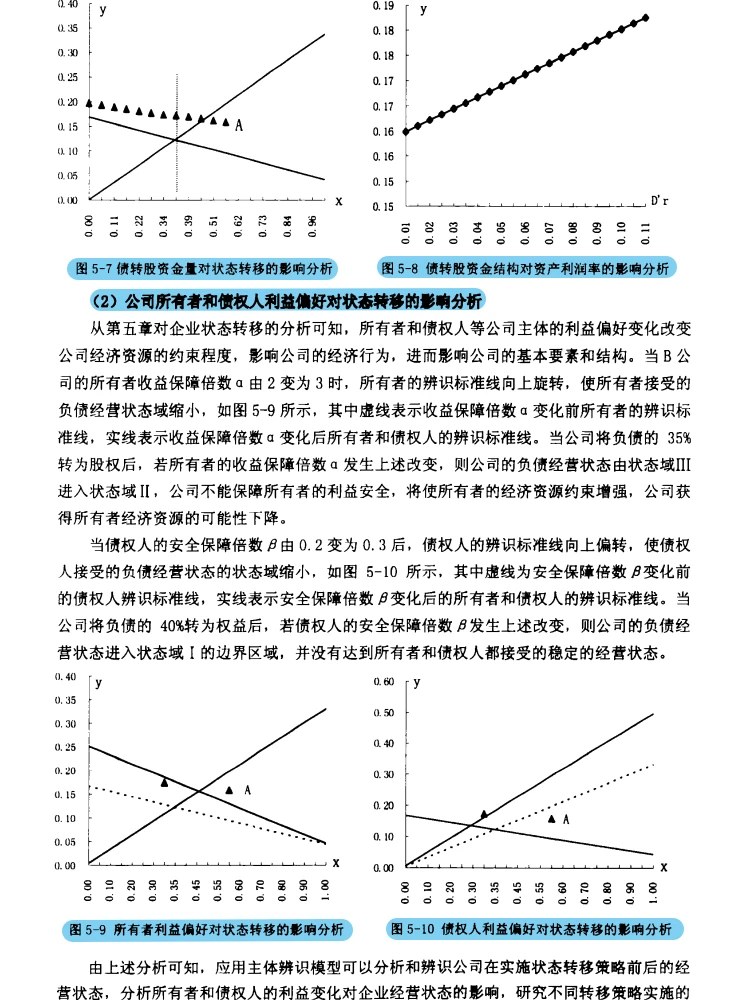 企业负债经营破局!双模型 + 策略干货?