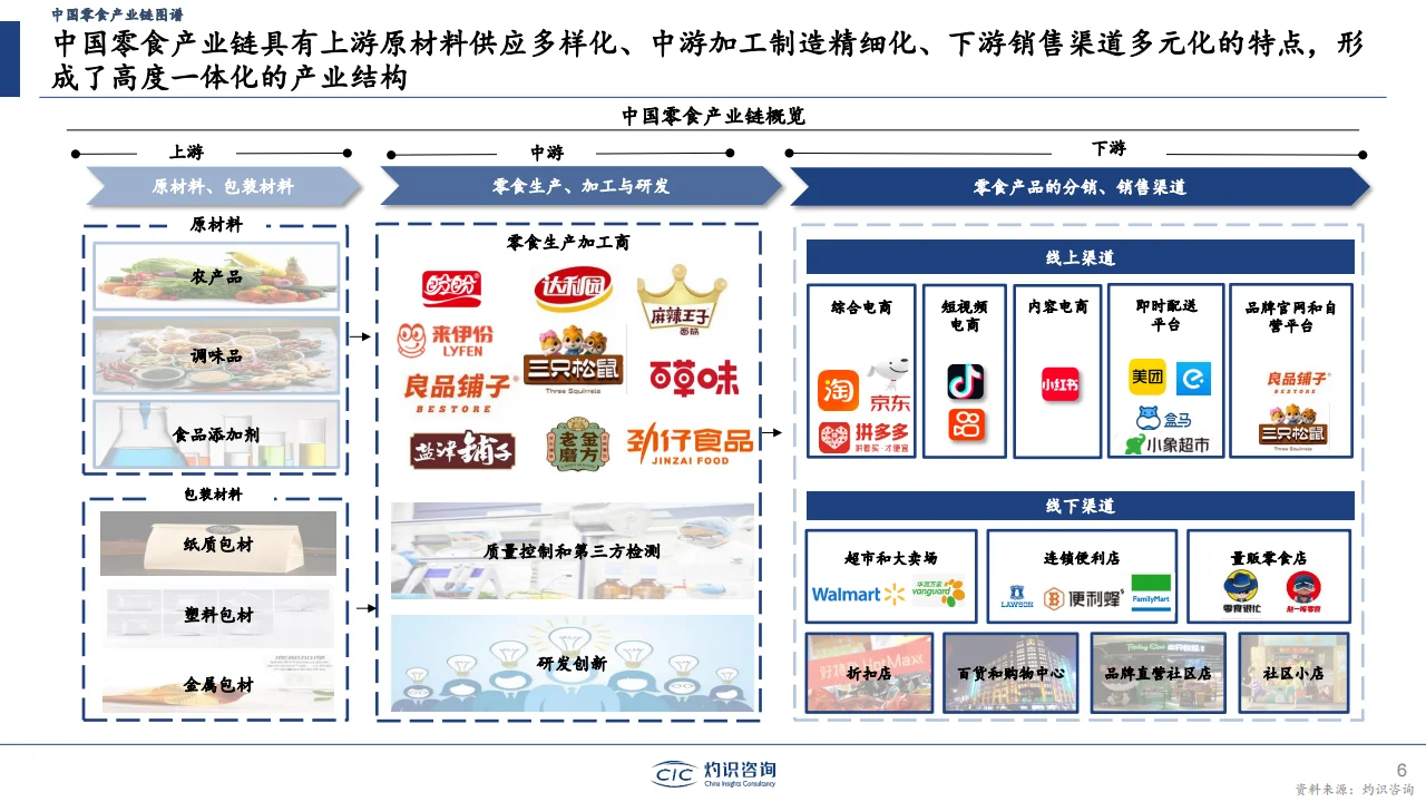 2024中国零食行业蓝皮书?