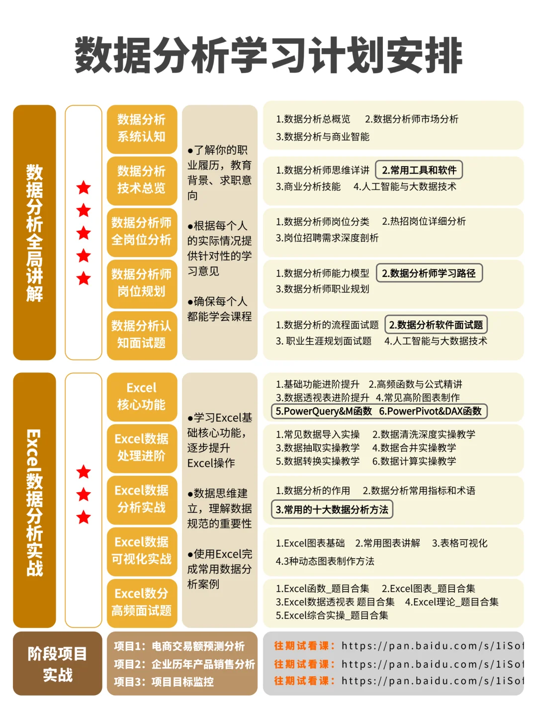 数据分析的学习顺序千万不要搞错了!