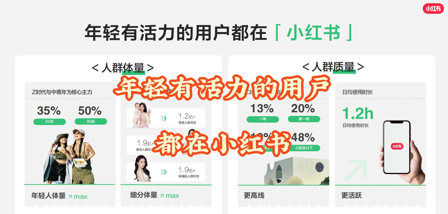 2025红书用户属性分析，最新数据公布