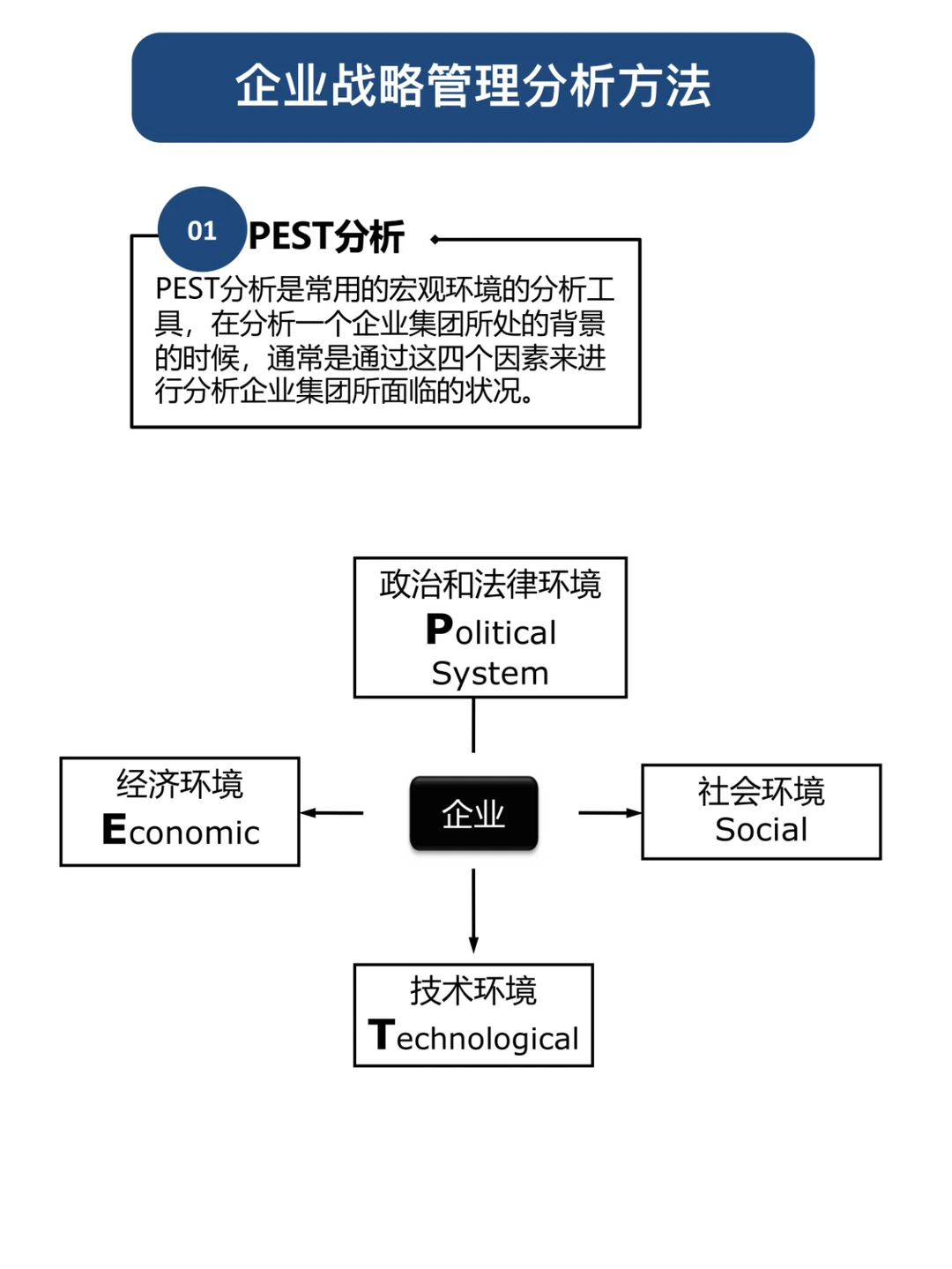 职场人必知-12个企业战略管理分析模型