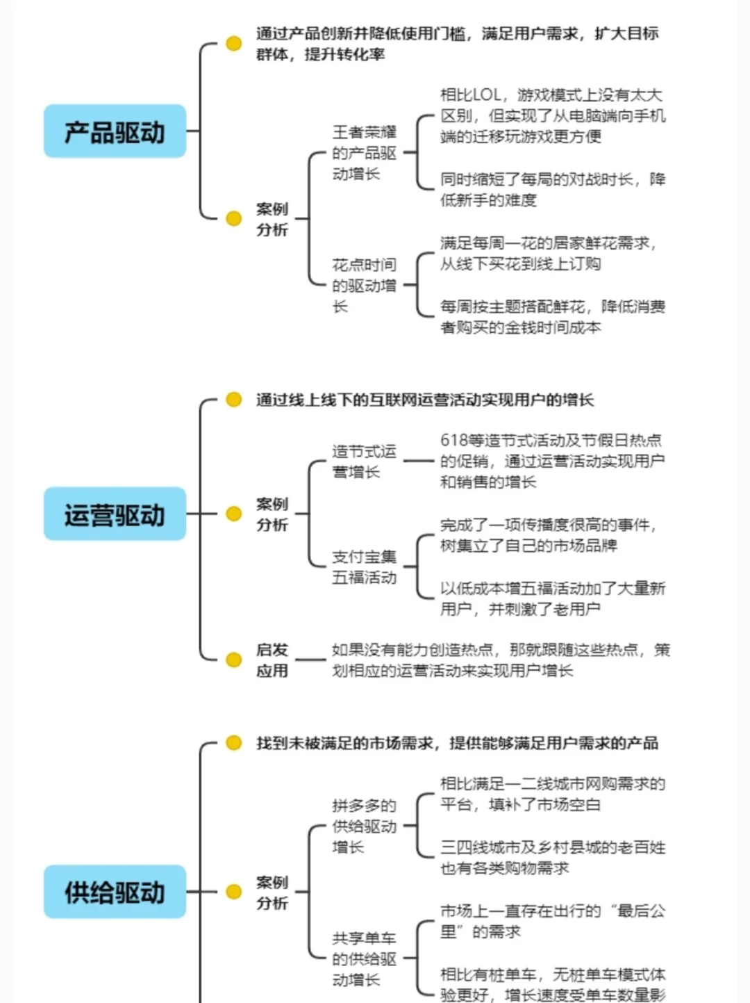 提升用户增长的策略?干货分享