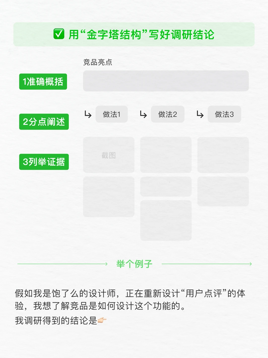 UX作品集的调研