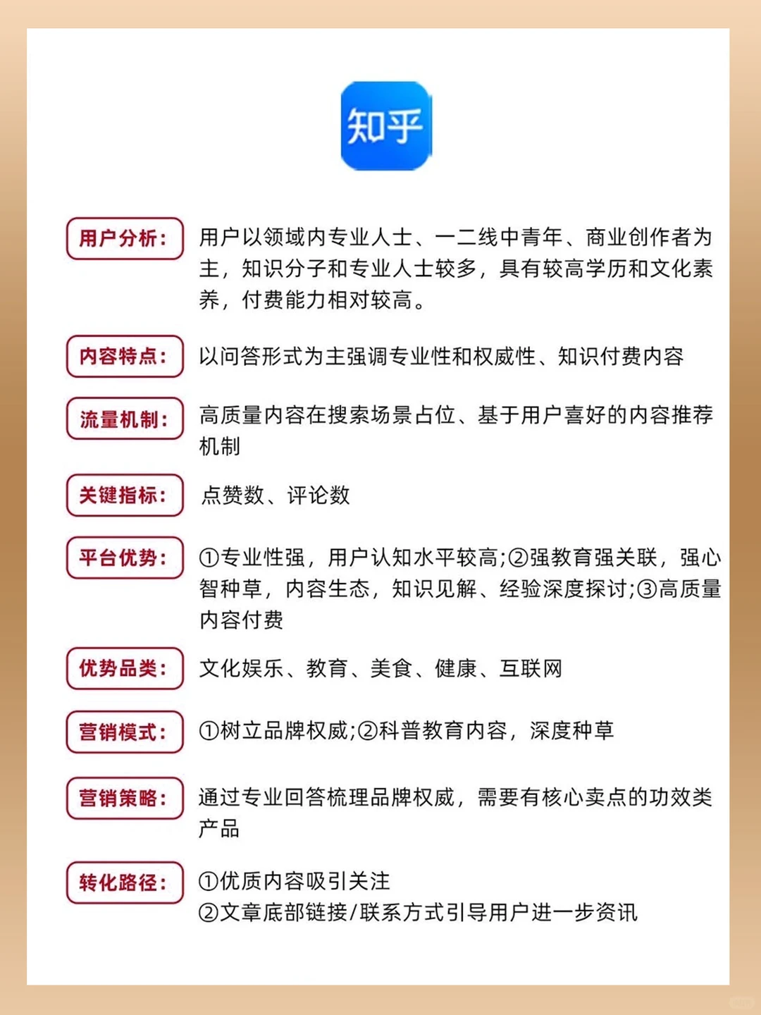 做运营要掌握各平台的规则方法