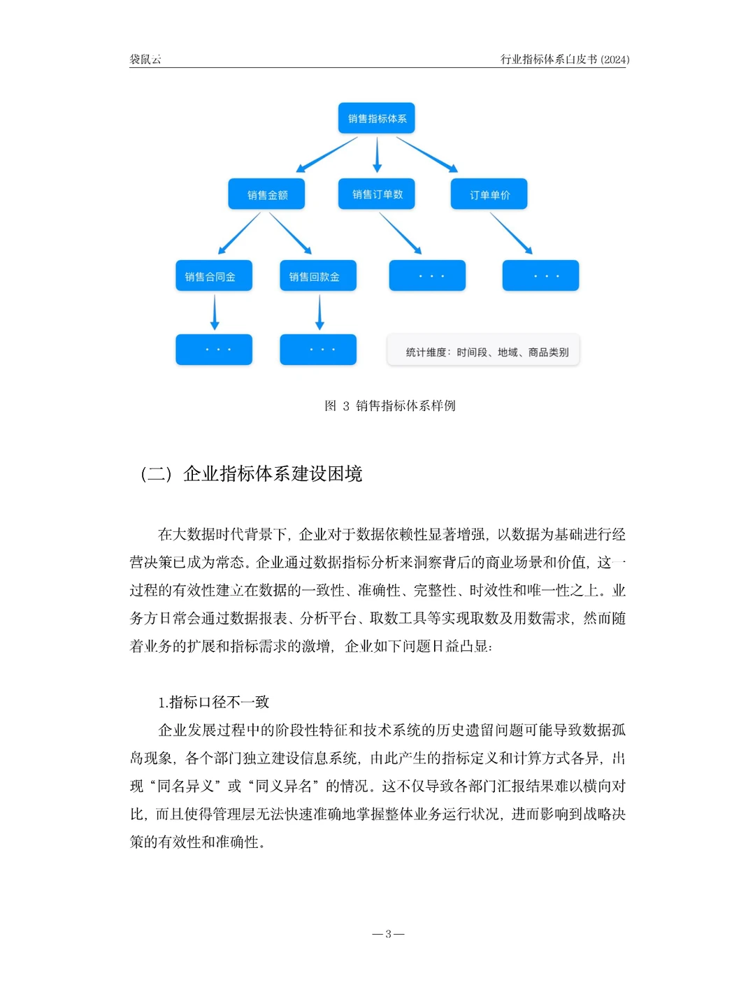 2024行业指标体系白皮书