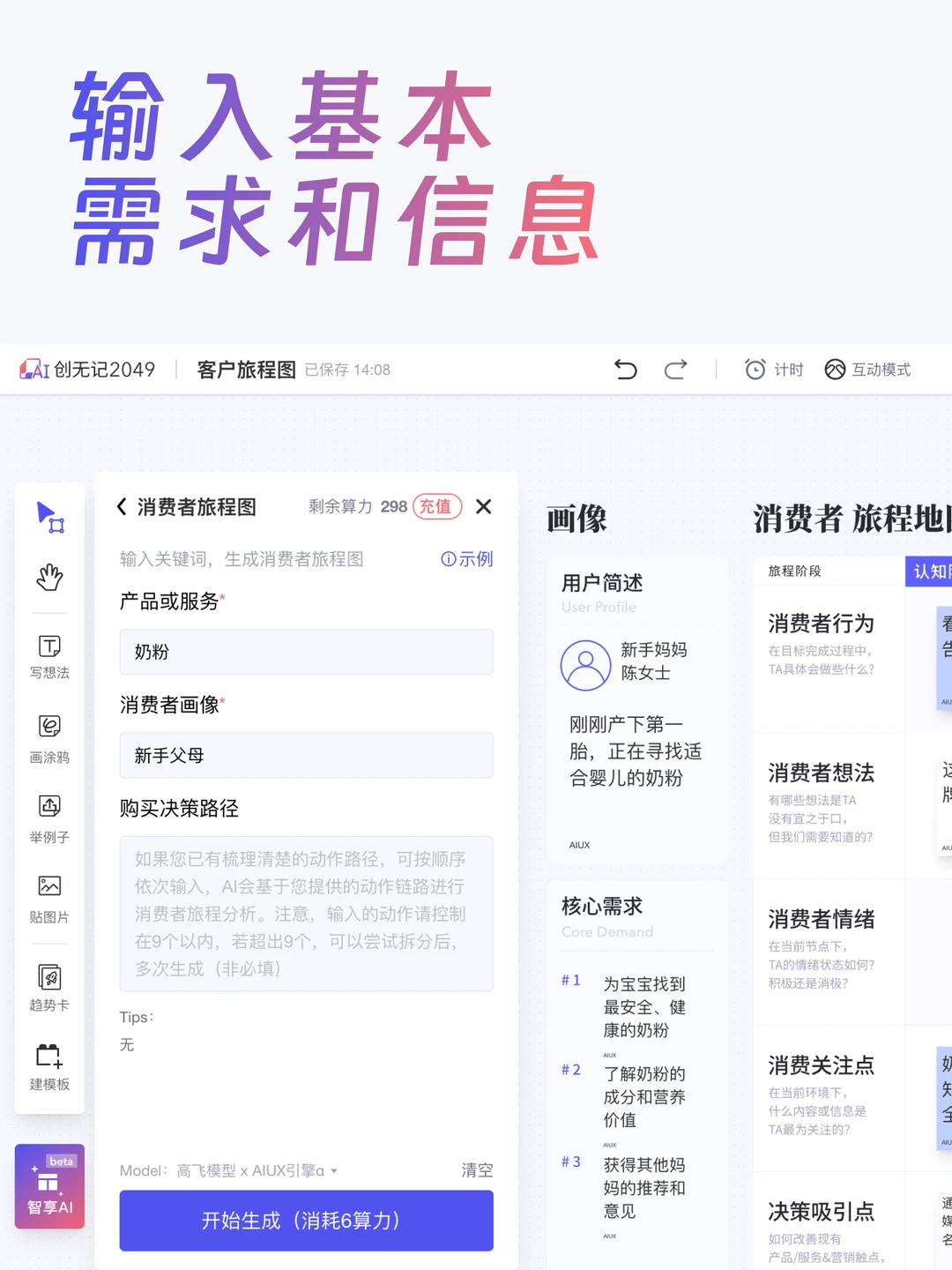营销洞察小工具:客户旅程图