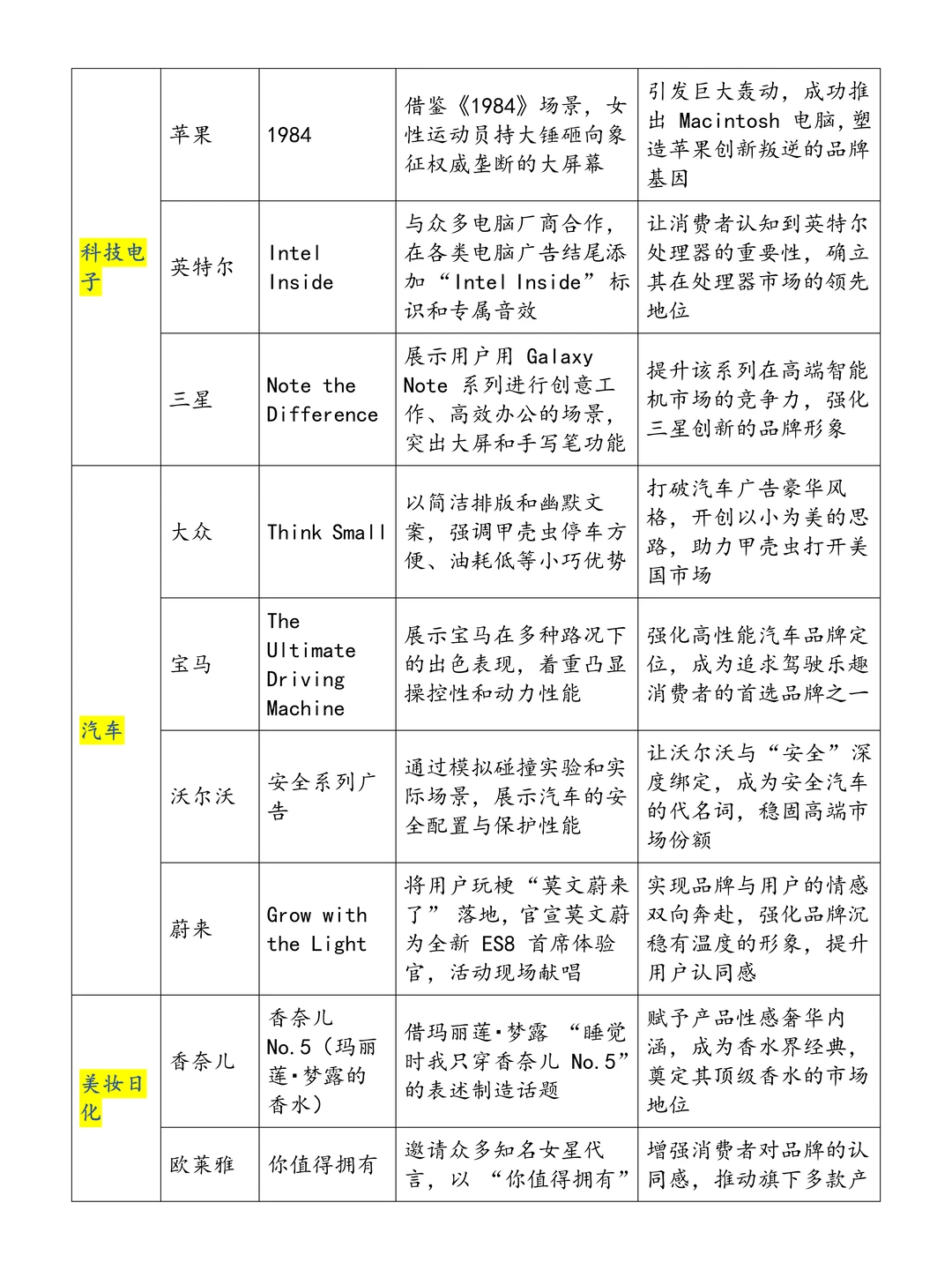 导师推荐的30个广告创意案例，模仿做?