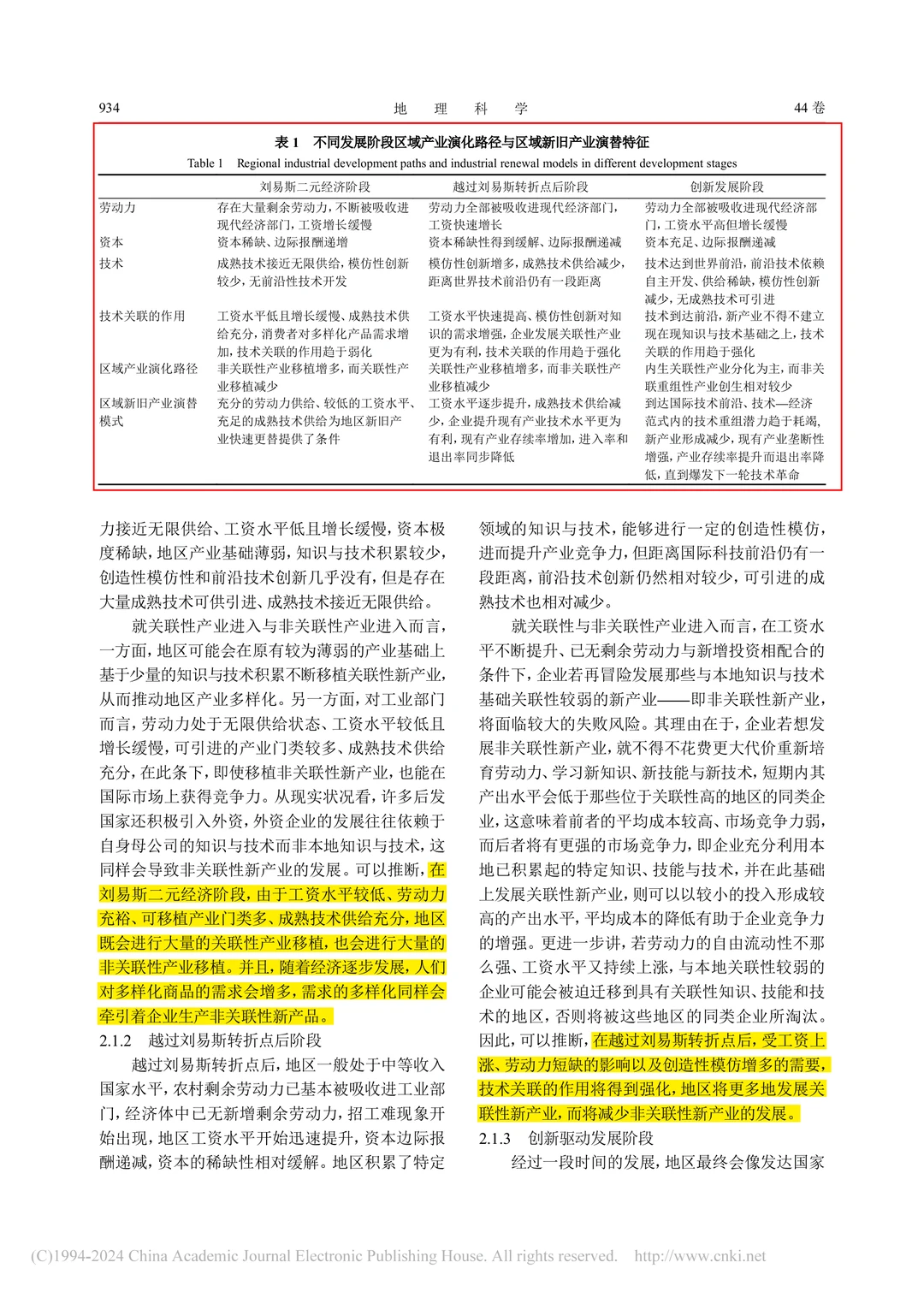 文献分享‖经济发展要素条件与区域产业演化