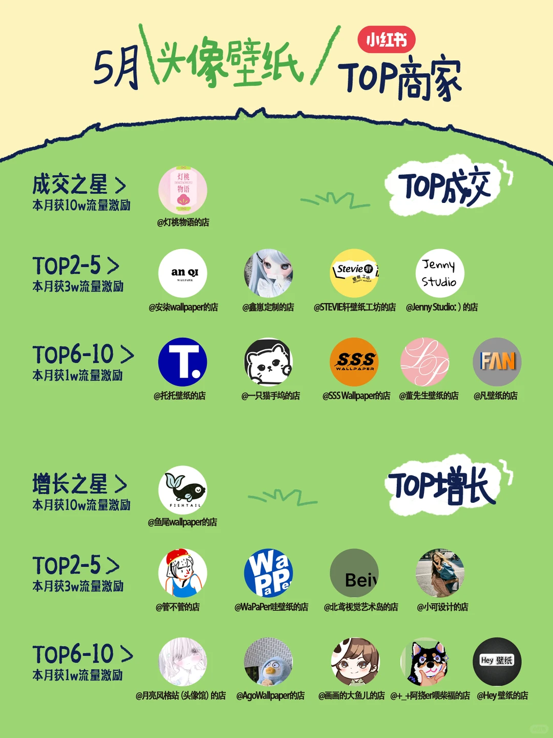 ?虚拟行业5月销售榜单火速围观！