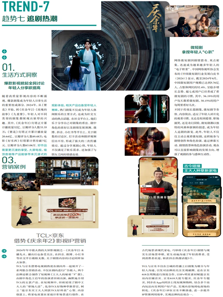 2025年轻人生活方式：消费行为+圈层营销