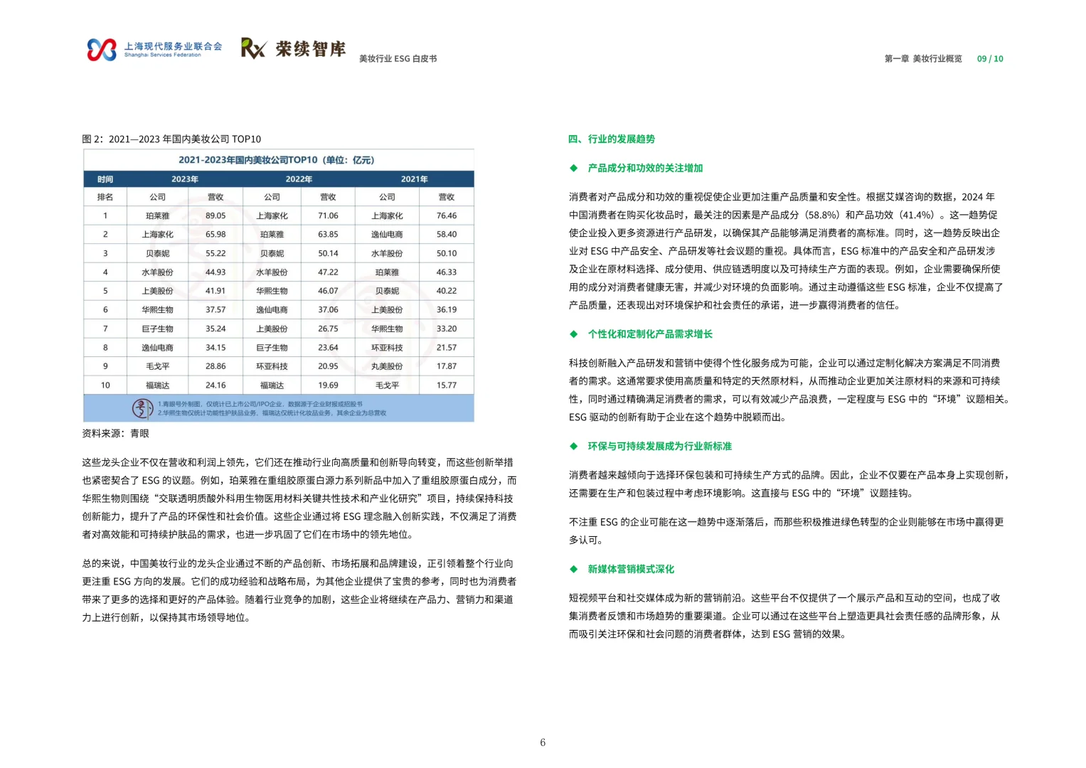 2025美妆行业ESG白皮书▶️