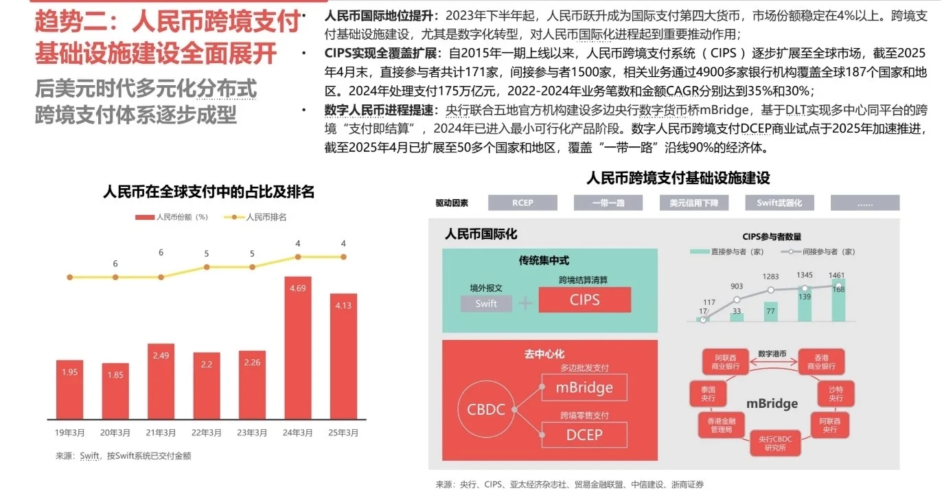 2025中国跨境支付十大趋势