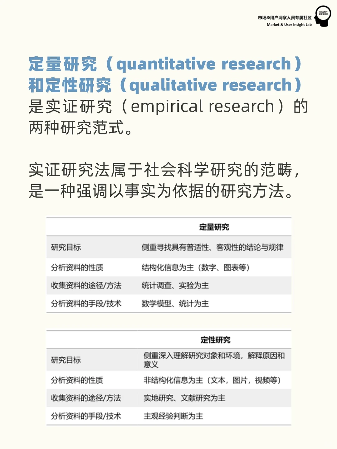 用户研究入门必看 | 什么是定性研究?