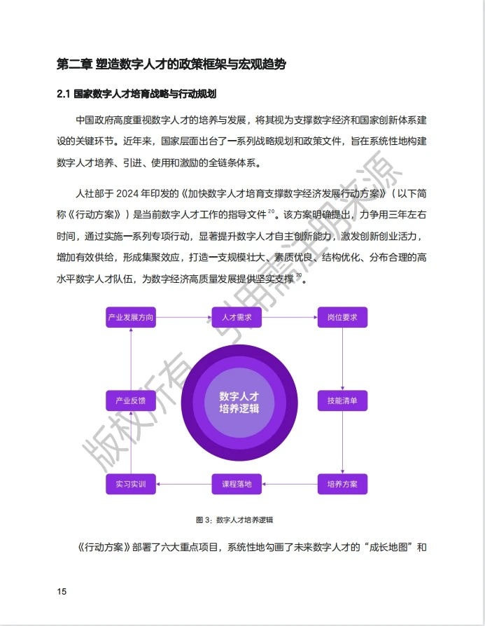 院士力荐！新质生产力数字人才白皮书?