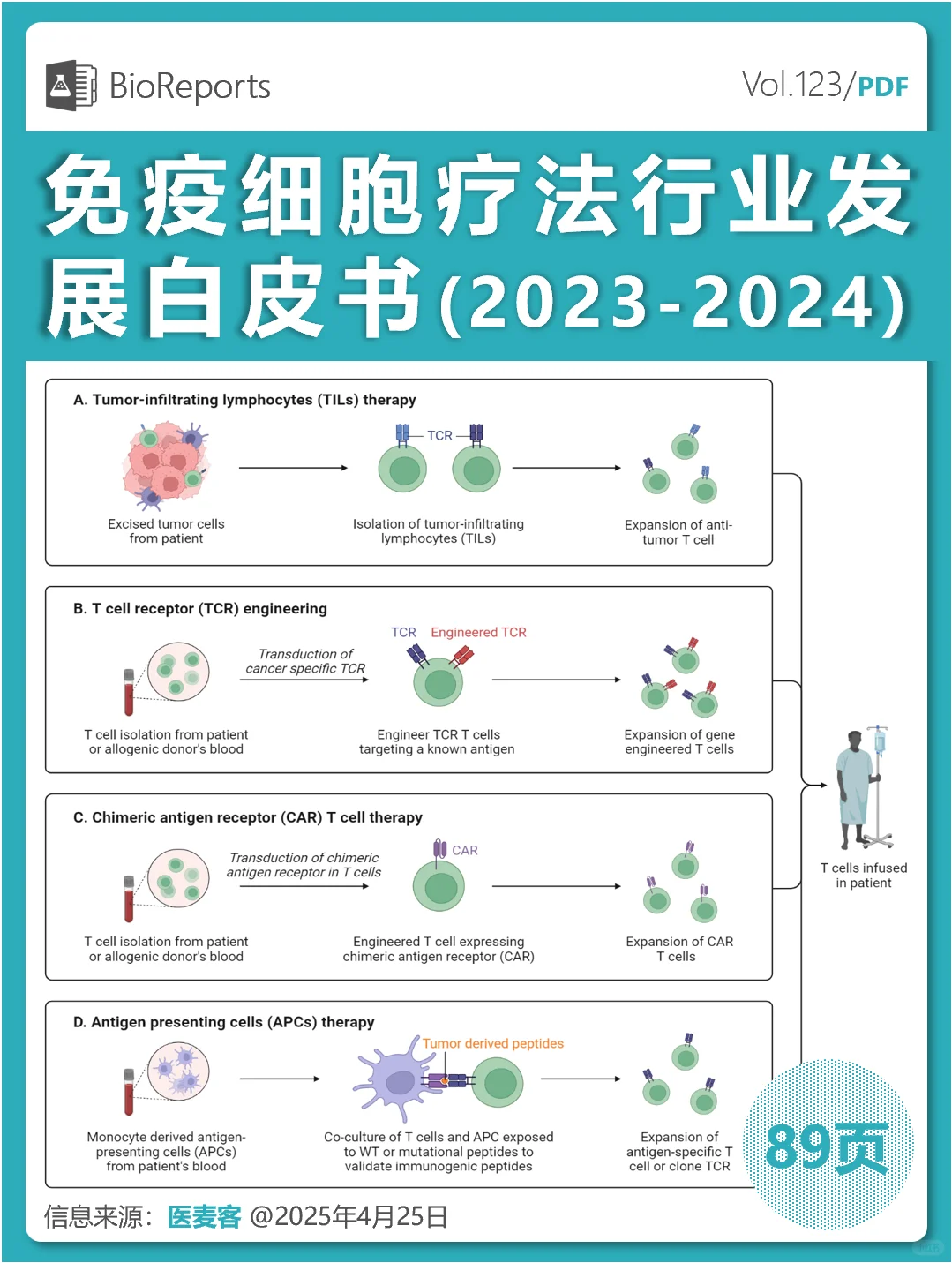 免疫细胞疗法行业发展白皮书