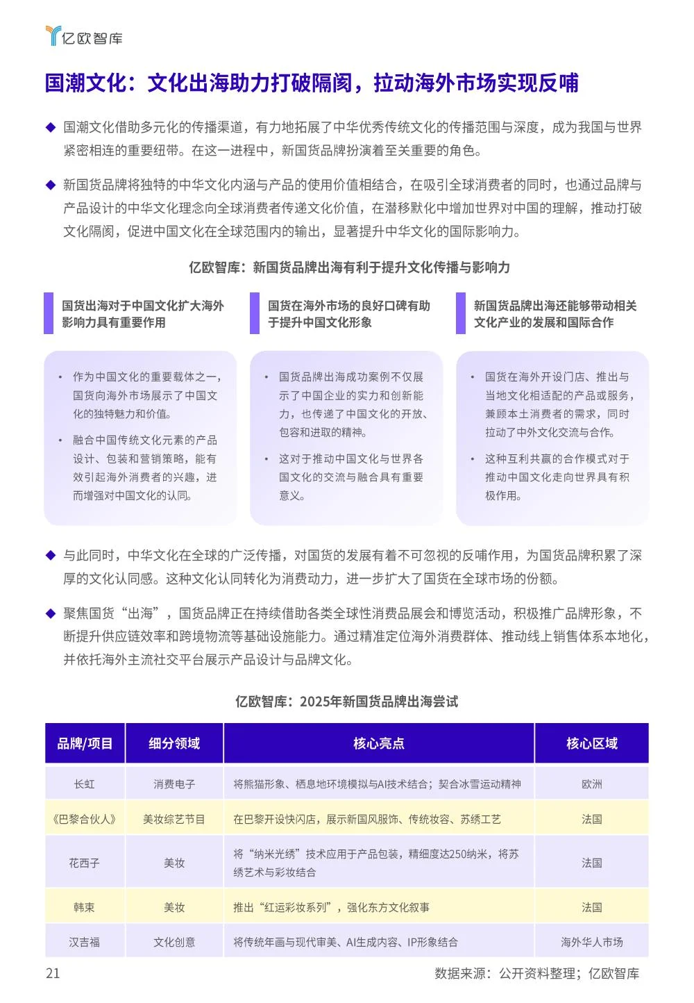 新国货品牌增长逻辑核心指南?