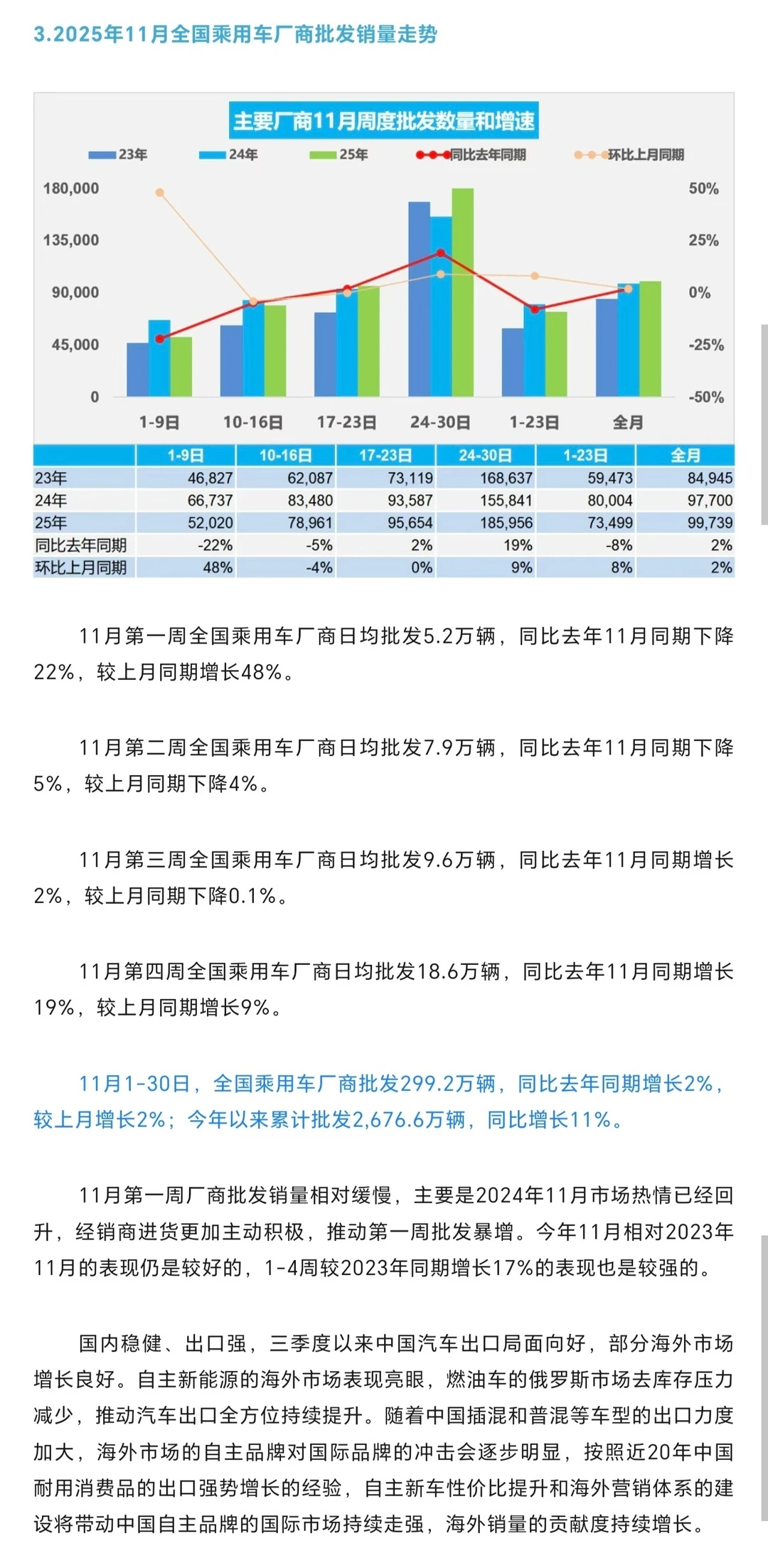 25年11月新能源零售渗透率59.8%