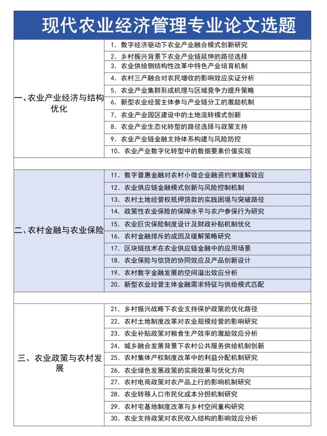现代农业经济管理专业最新论文选题推荐