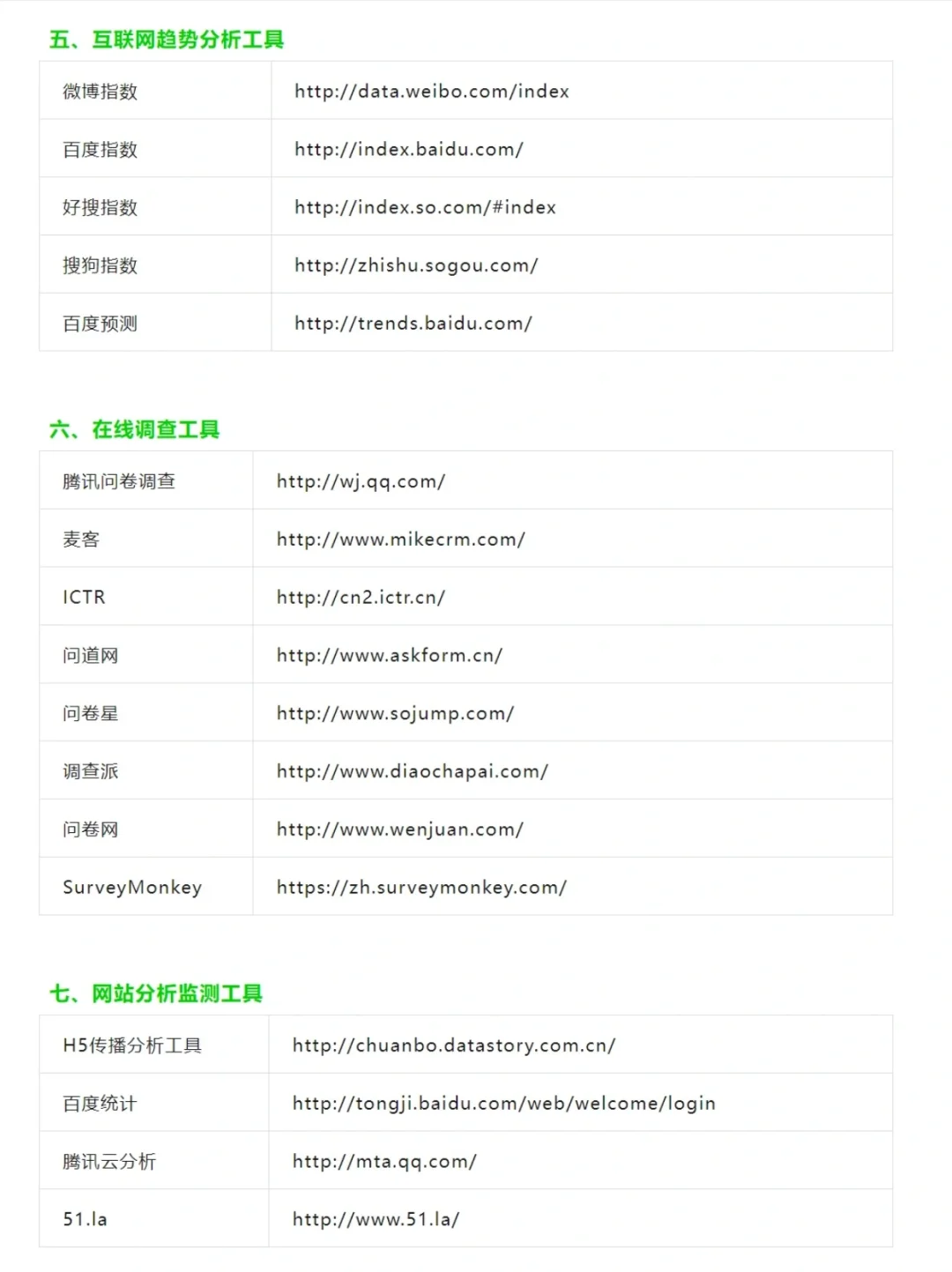 70个数据分析高手常用网站！收藏！
