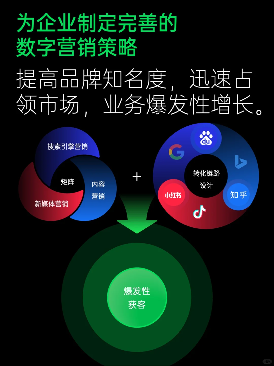 关于我们 | 增长超人是谁?
