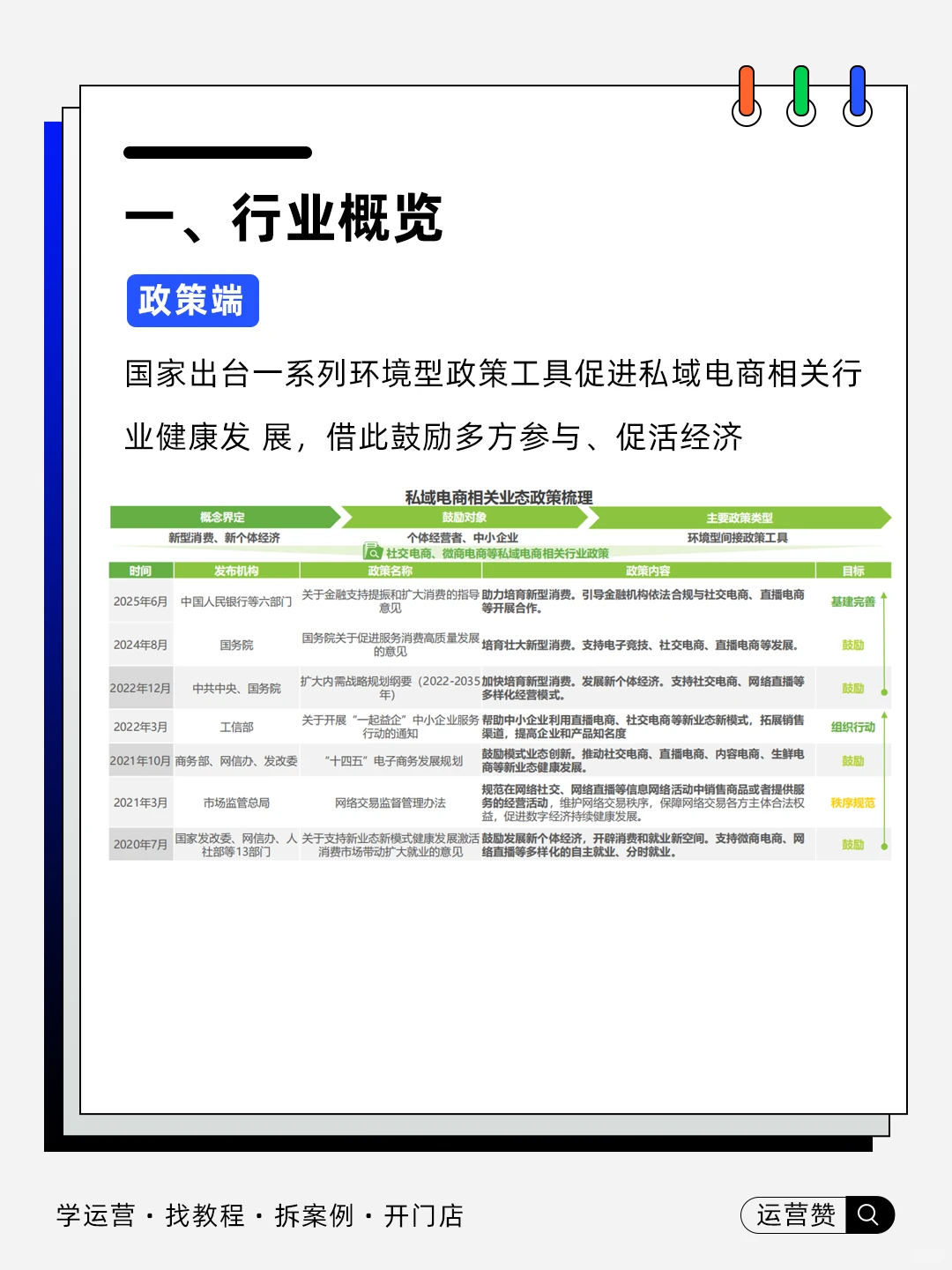 ?行业趋势 |2025中国私域电商趋势白皮书