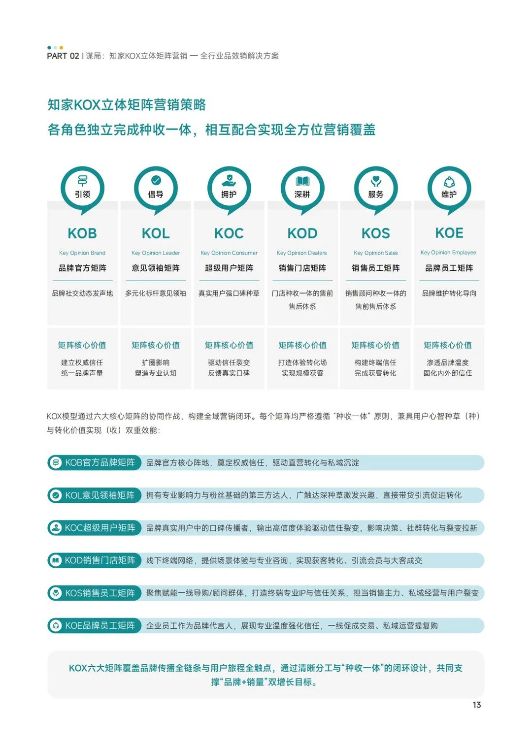KOX品牌全域矩阵化营销增长解决方案
