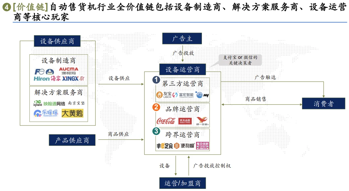 行业洞察和策略（2）行业研究八步法