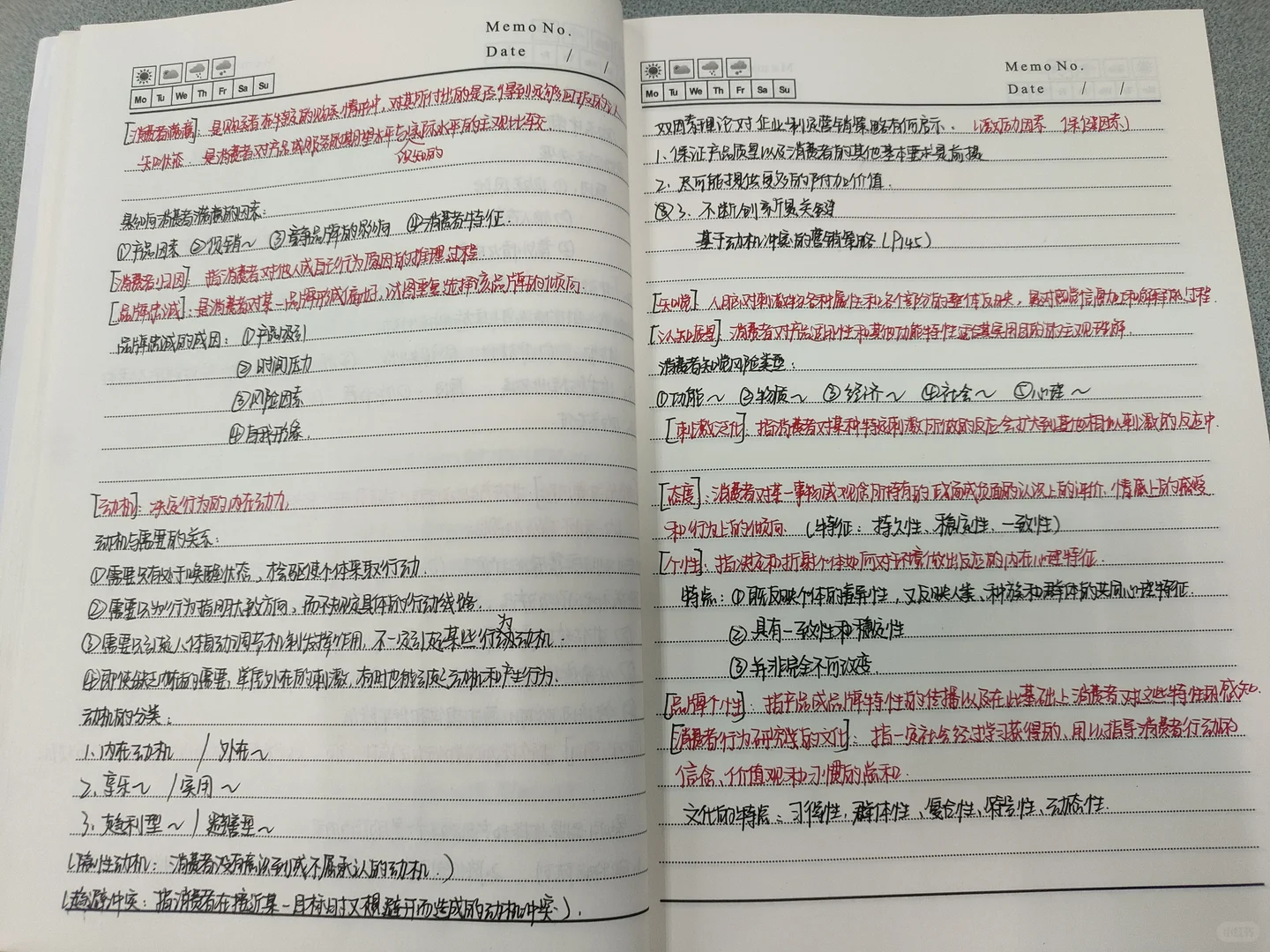 消费者行为学重点笔记