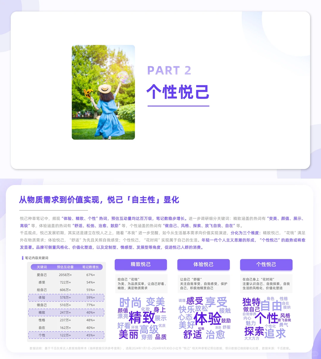 人均清醒❗️一文读懂年轻人消费10大新风向?