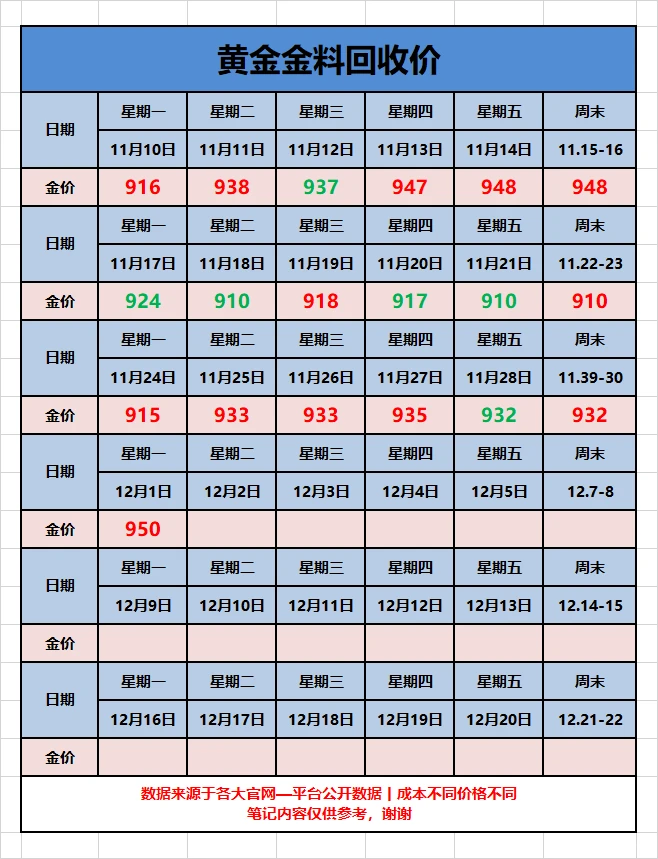 25年12月01日大盘金价播报