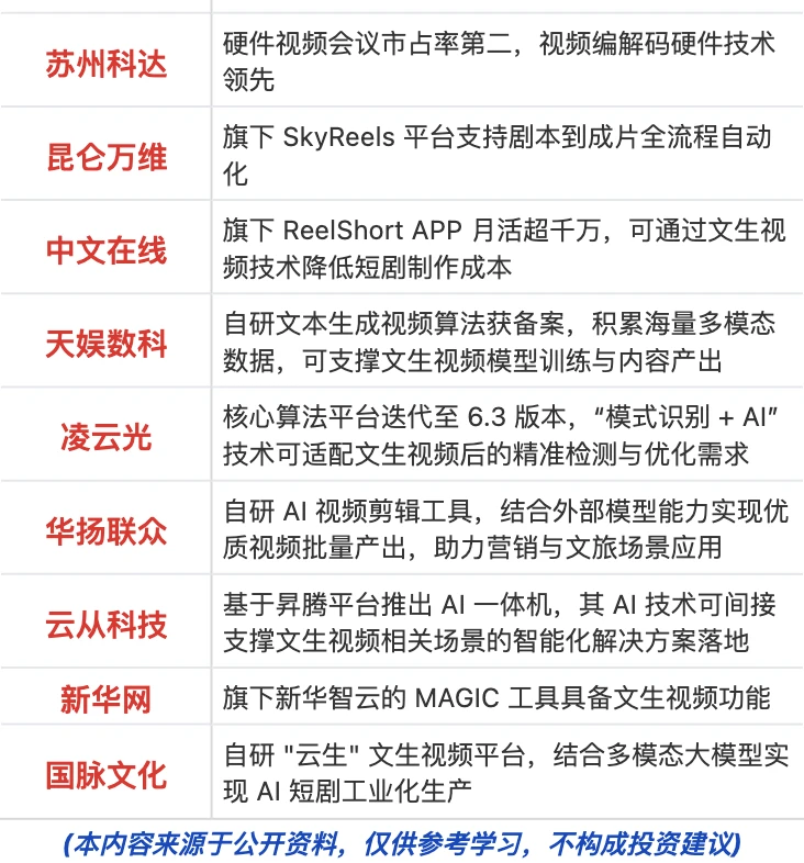 AIGC概念梳理