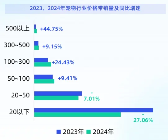 44页报告|2025年“猫经济”消费趋势洞察