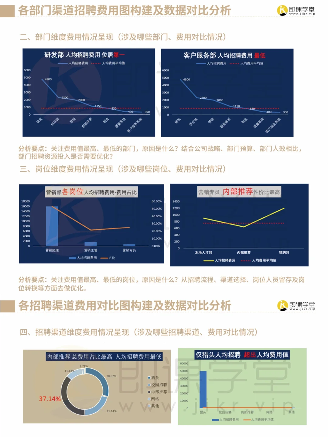 ?招聘数据分析报告及招聘数据解读