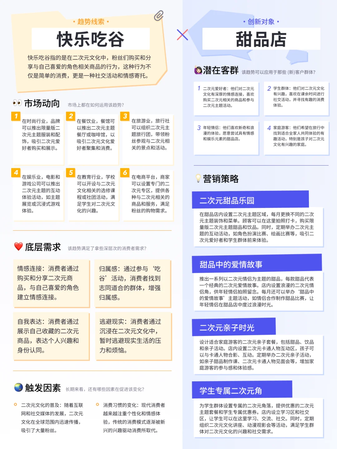 盘点 x 应用 | 玩转2024热点趋势