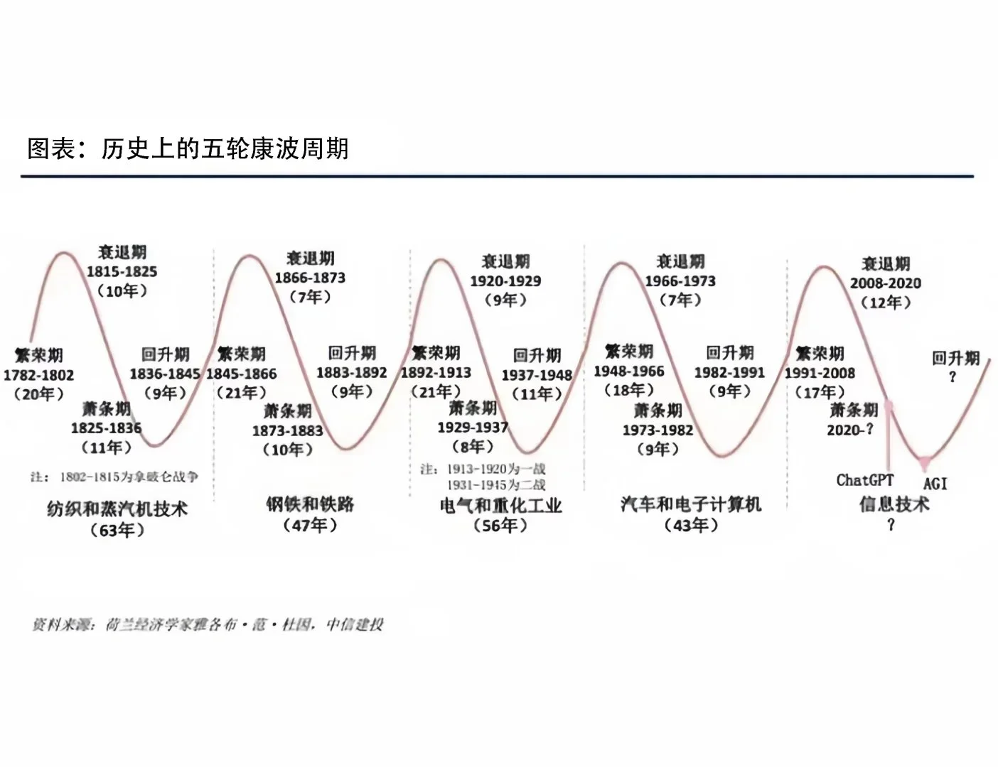 再忍忍，经济快好转了
