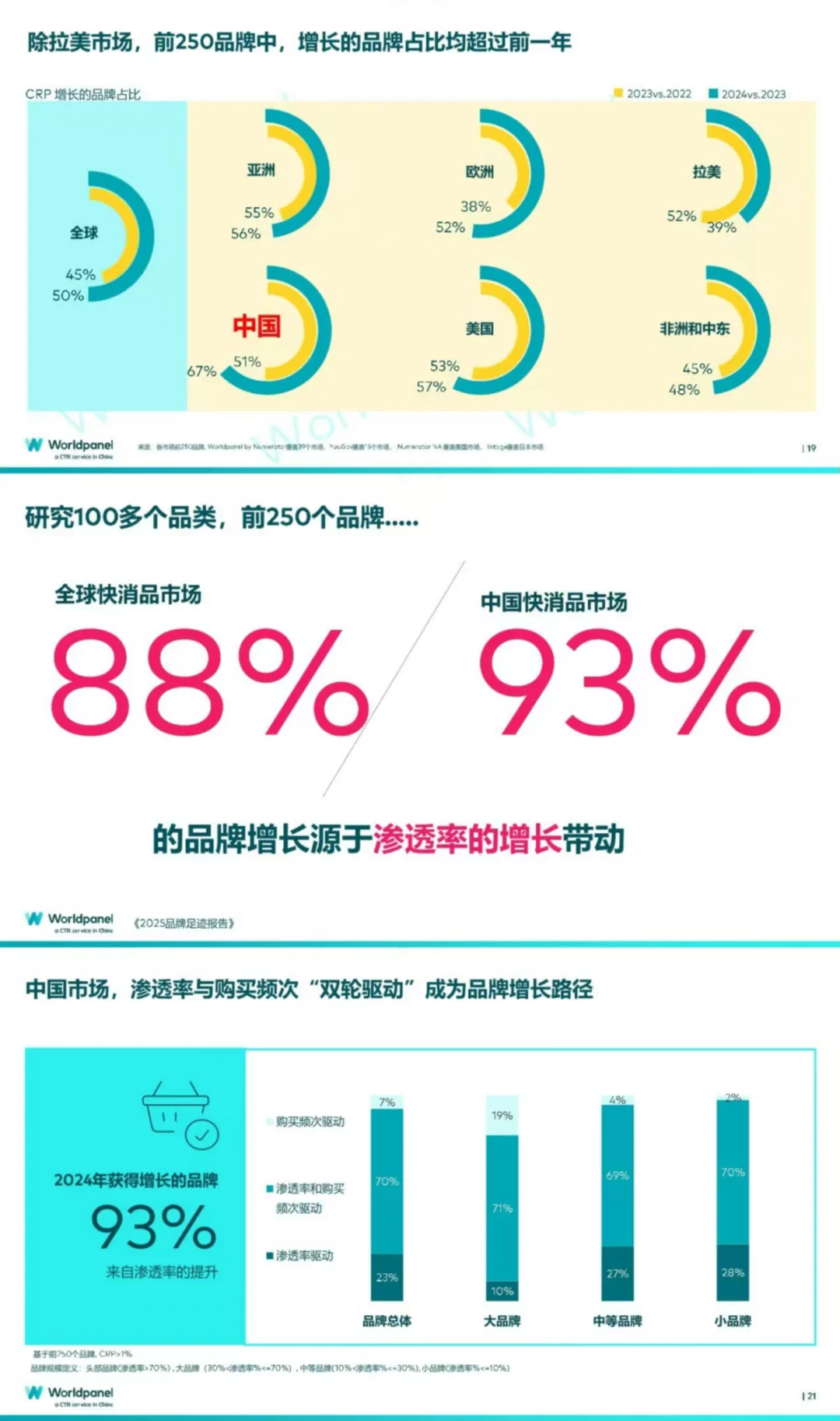 2025品牌增长之道丨营销干货