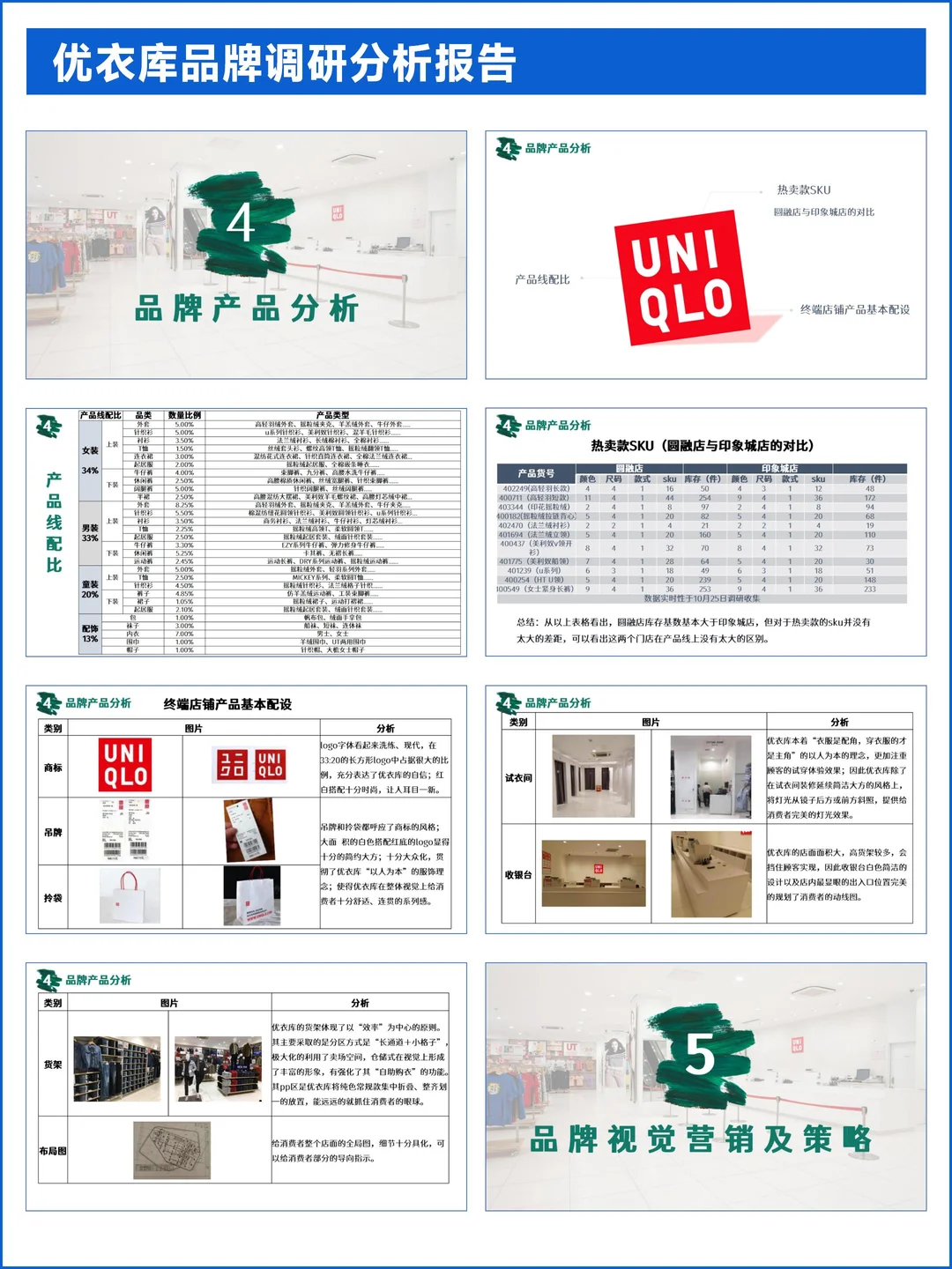 服装品牌优衣库调研报告PPT